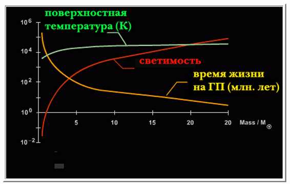 Самые горячие звезды главной последовательности — исследование показывает высокую температуру этих сверкающих астрономических объектов