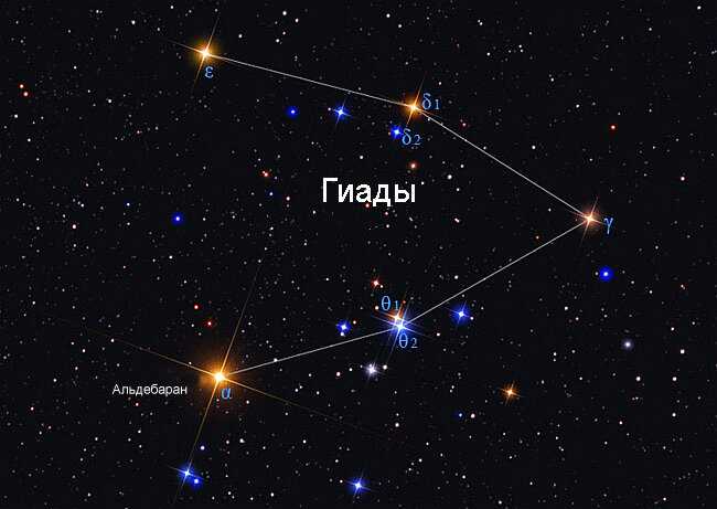 Интересные факты о звезде Альдебаран