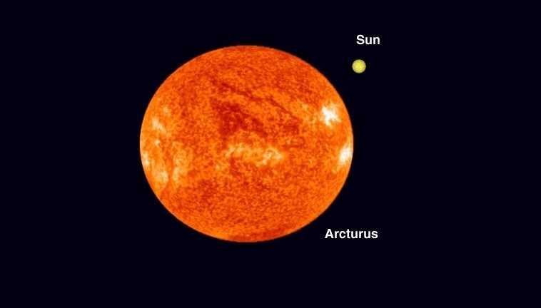 Арктур — огромная сверхгорячая звезда главной последовательности, окруженная великолепной зоной активности и невероятно впечатляющими фотоэффектами.
