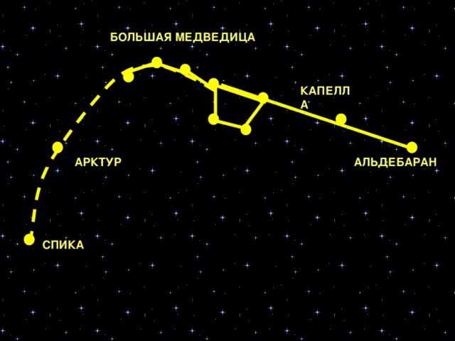 Арктур — сверхгигантная звезда с огромным потенциалом для научных исследований и изучения природы Вселенной