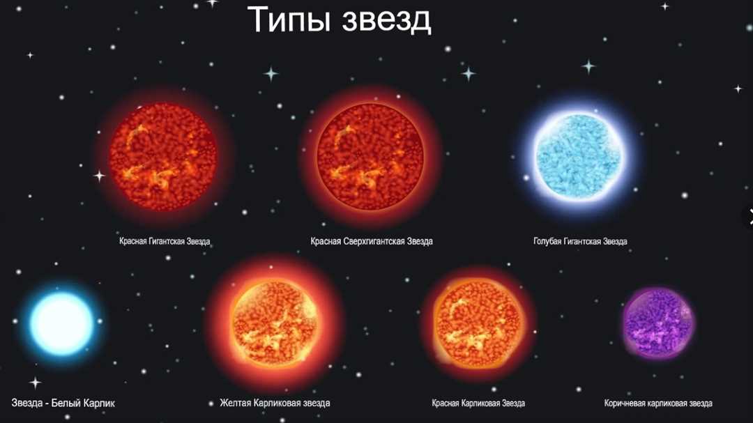 Роль в эволюции звезд