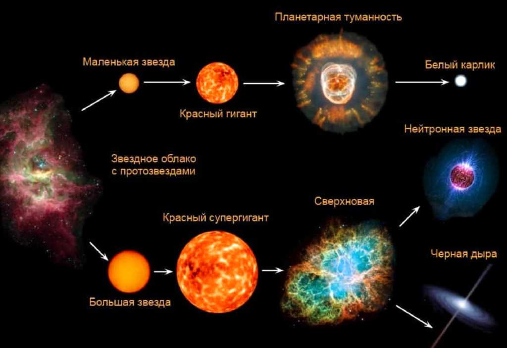 Ледяное одеяло и кипятильник: два феномена сверхгигантов