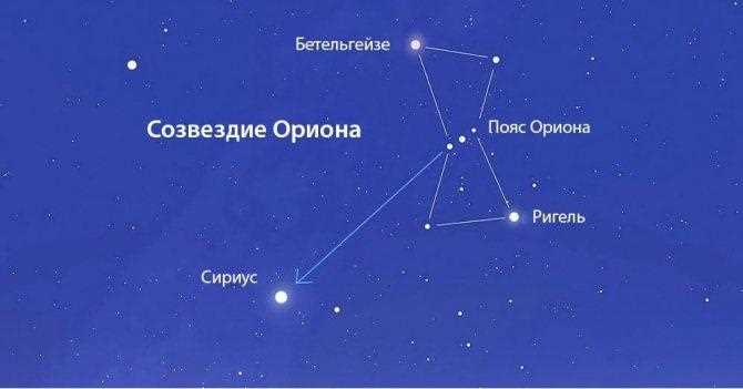  Бетельгейзе в научно-популярной прозе и журналистике