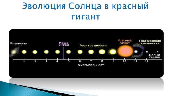 Можно ли считать, что Солнце – голубой карлик?