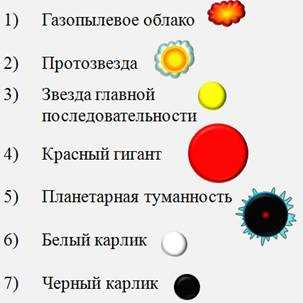 Интересные сходства между эволюцией звезд и философией Дзена: