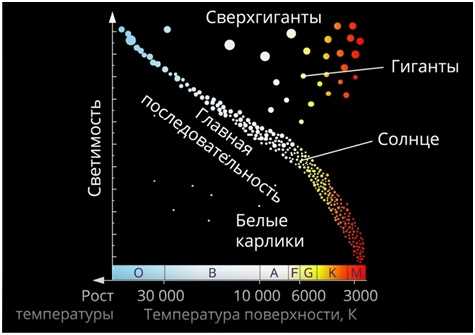  Эффект взрыва сверхновой и образование кратера VV Цефея А