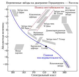 Взрывные и новоподобные катаклизмические переменные звезды