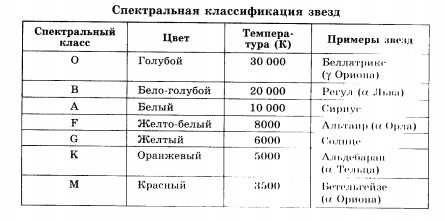 Температура и яркость звезд: связь и значения параметров