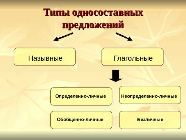 Односоставные предложения: примеры и анализ