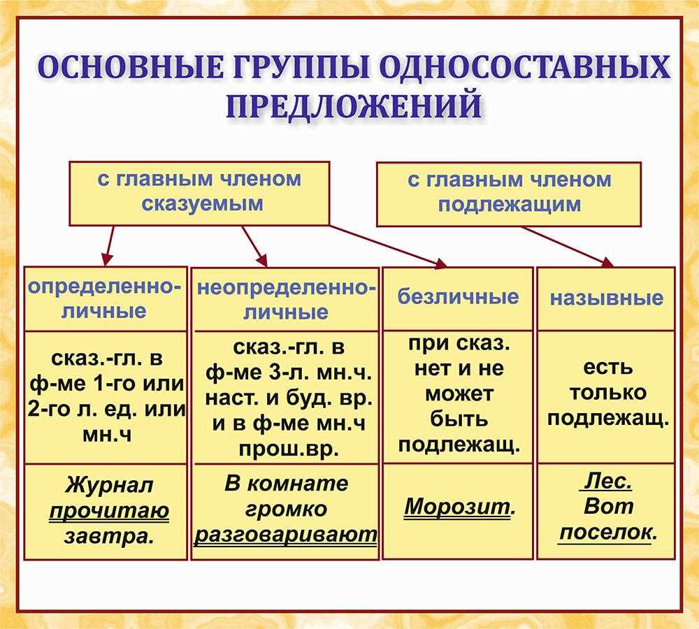 Классификация односоставных предложений