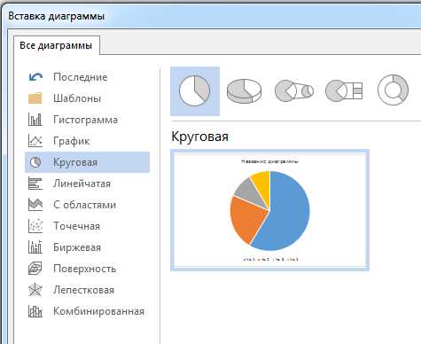 Комплексная форма и модификации