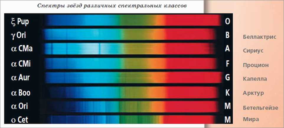 Характеристики звезд и их значение в астрономии