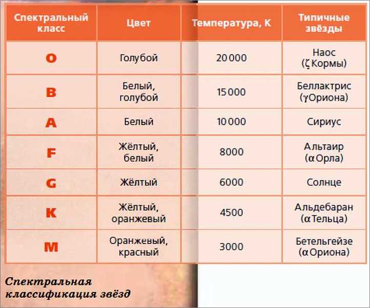 Как выбрать характеристики звезд — советы для выбора двух правильных утверждений