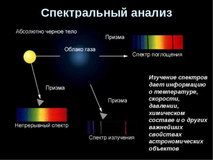 Спектральная классификация звезд и ее значение 