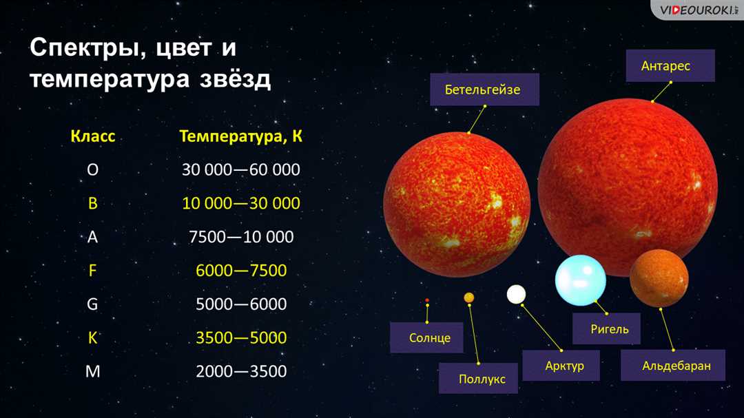 Какие параметры звезды определяют вид ее спектра расшифровка