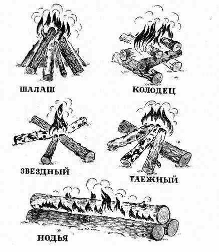 Разновидности и варианты кострового устройства