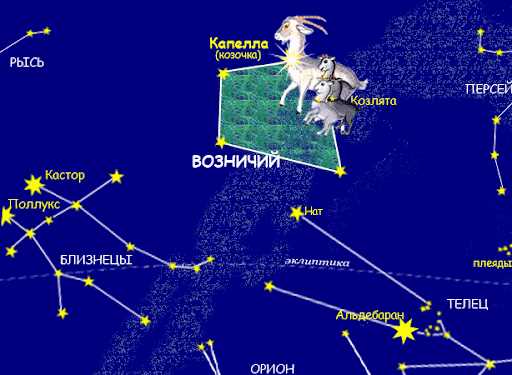 Капелла — звезда класса G солнечного типа с уникальными характеристиками и редким явлением двойной системы