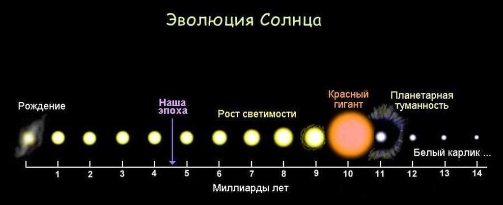 Спектральный анализ