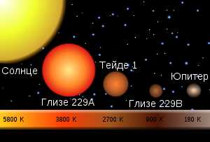 Распространение красных карликов во вселенной