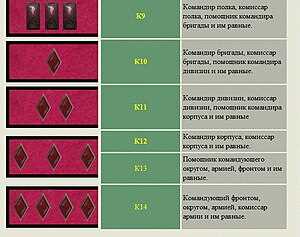 Основные особенности оригинальной шитой нарукавной звезды политсостава РККА: