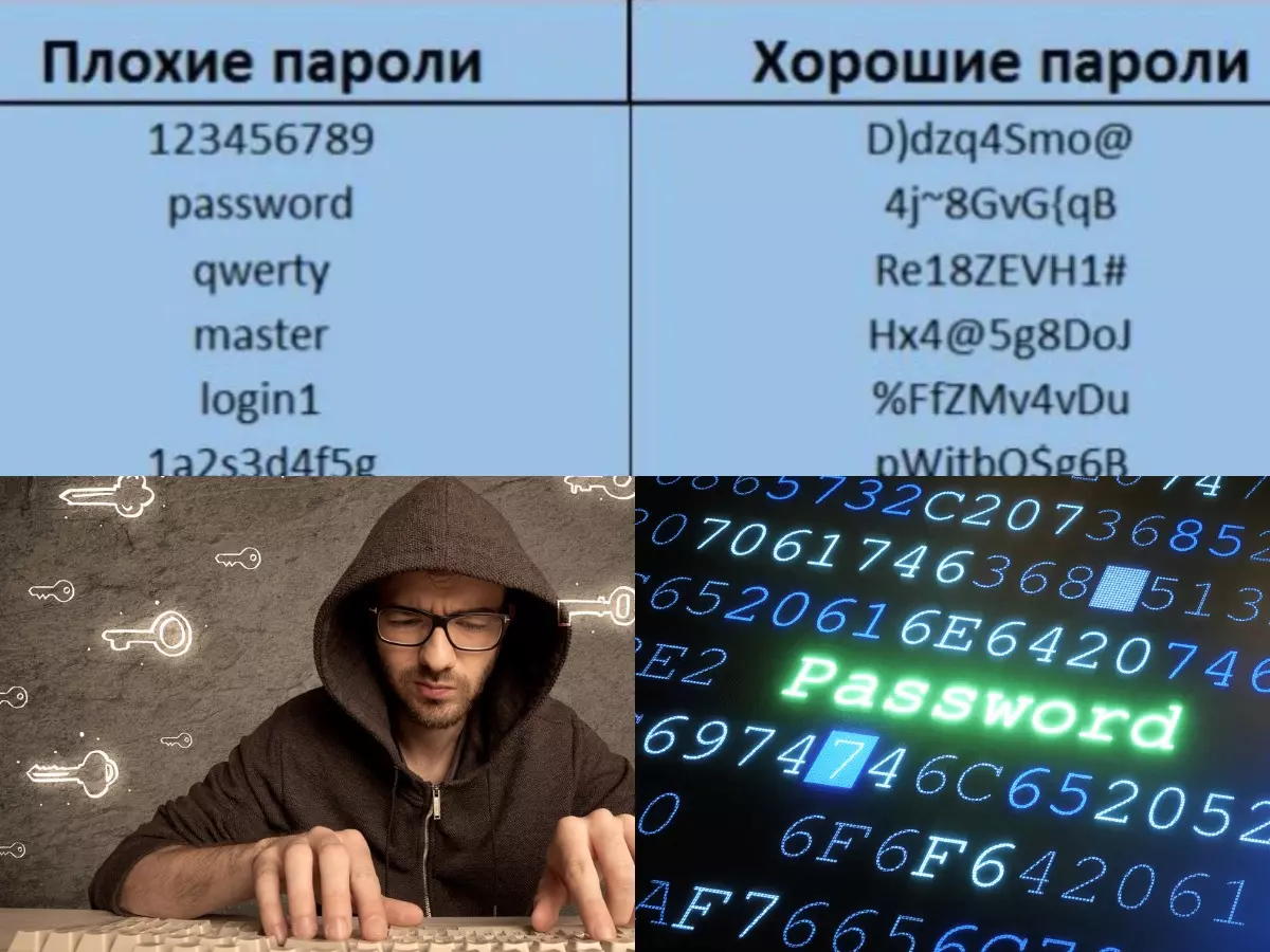 Как усилить сложность пароля с помощью графических звездочек в браузере Google Chrome