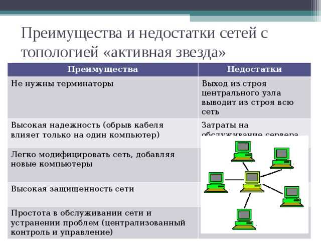 Недостатки топологии «звезда»