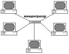 Преимущества топологии типа звезда — удобство и надежность сетевой инфраструктуры