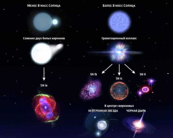 Примеры новых и сверхновых звезд — классификация, уникальные особенности и феномены во вселенной