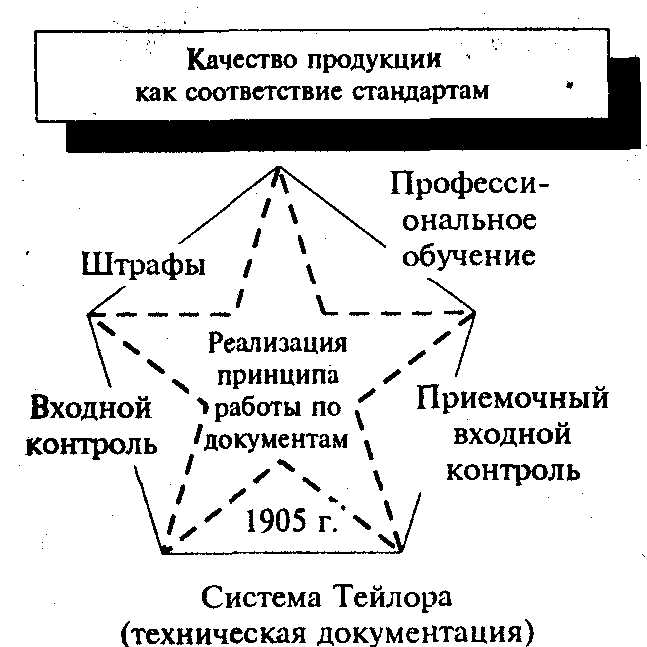 Характеристики и особенности первой, второй и третьей 