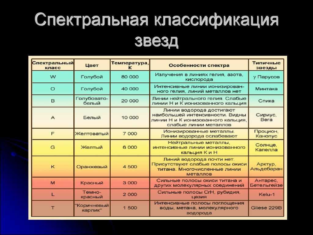 2. Фотографическая астрономия