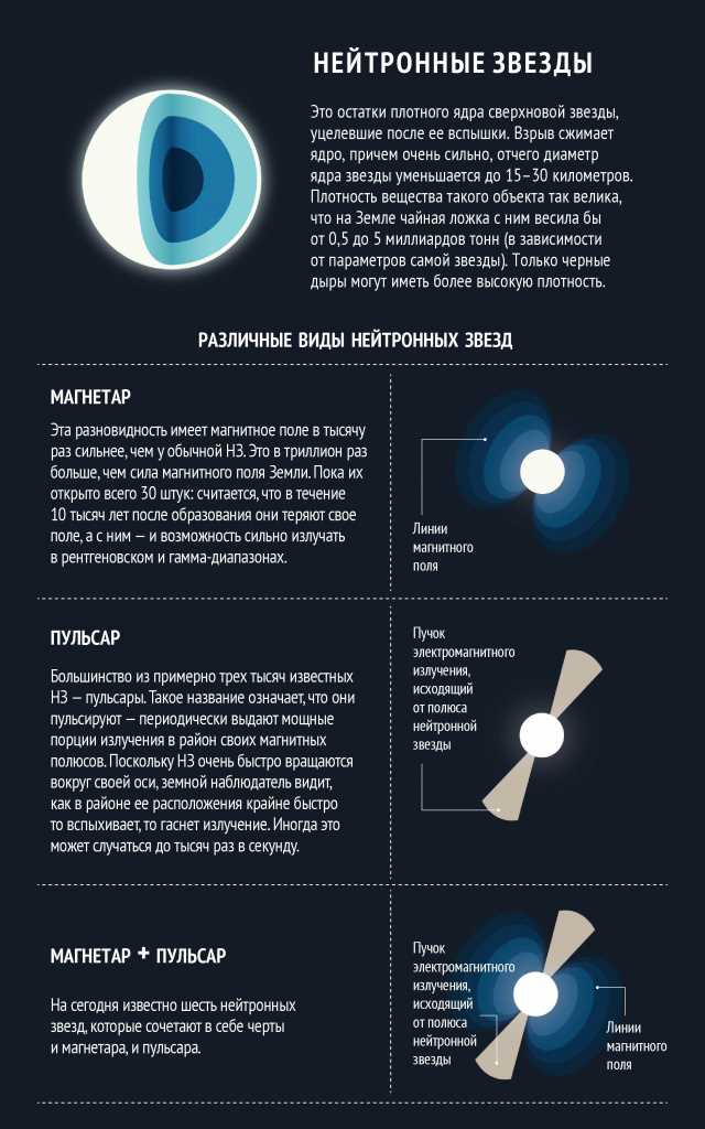 Вспышечные переменные - звезды событийного типа