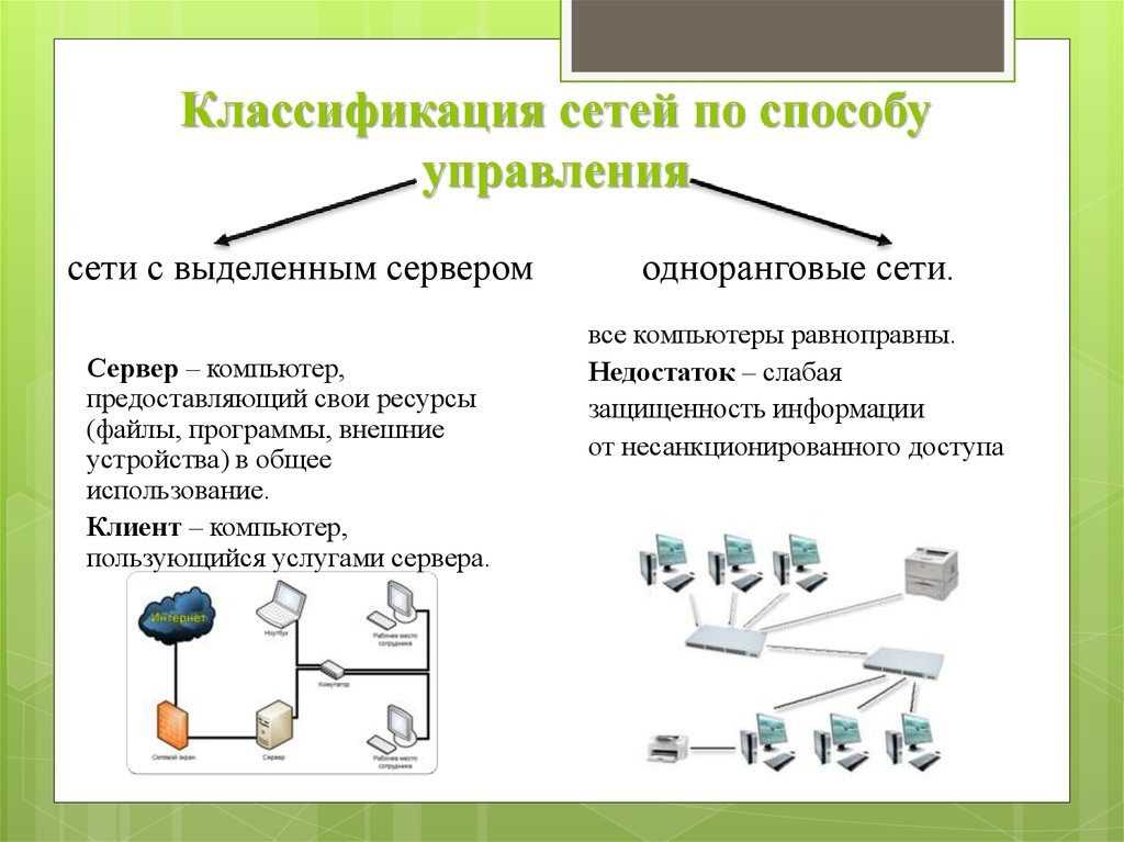 Соединение компьютеров в типе звезда — надежное и эффективное решение для современных сетей