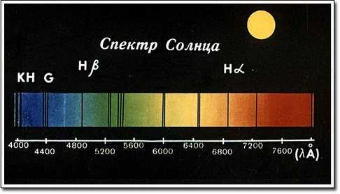 Спектральные типы звезд — классификация и особенности