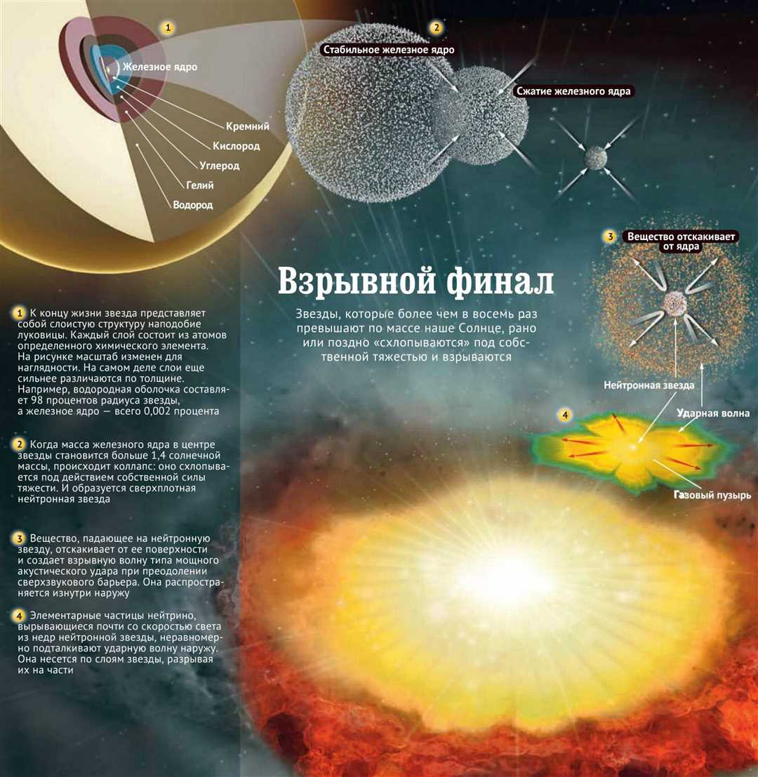 Особенности и классификация остатков