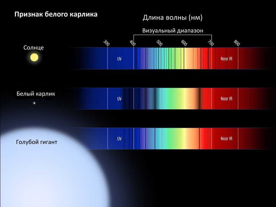 Стандартные цвета и спектры звезд