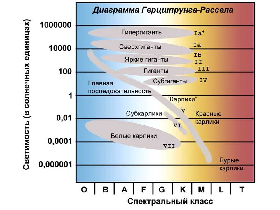 Световая характеристика загадочной далекой звезды — таинственные особенности и новые открытия современных исследований