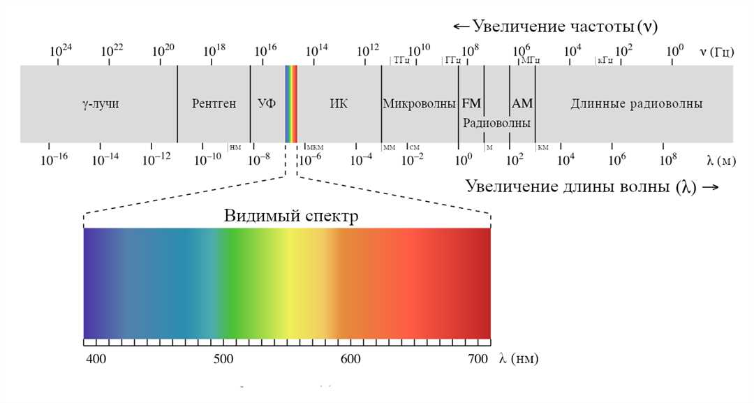 Исследования и наблюдения световой фигуры «Звезда с кометой» в различных галактиках