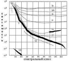 Спектральные классы и цвет звезд