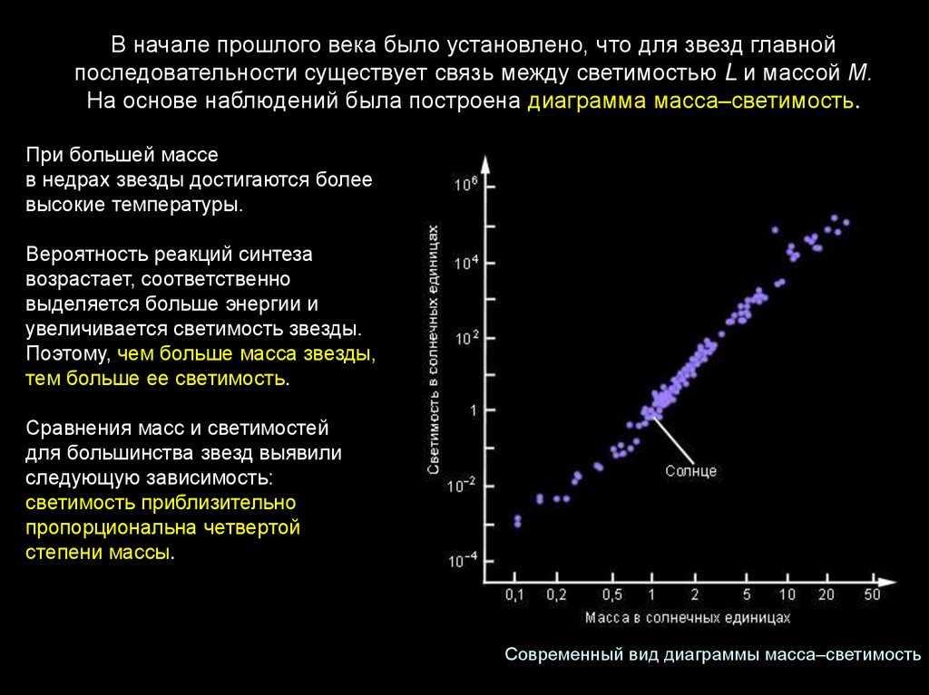 Связь между спектральными классами и физическими характеристиками