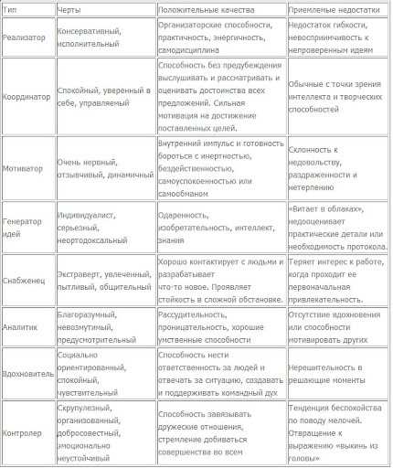 Распределение ответственности в команде