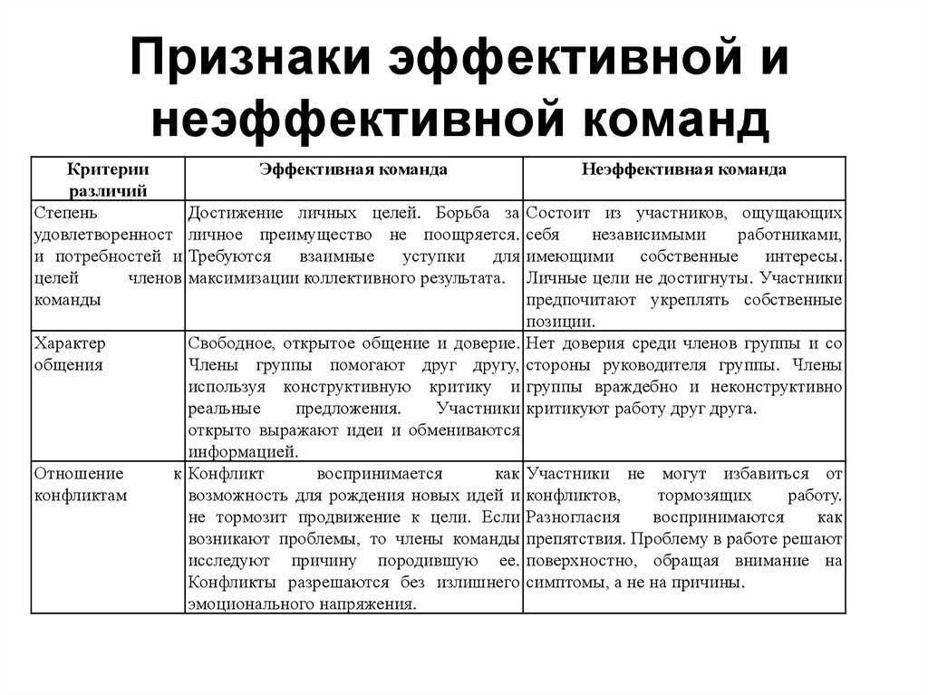 Адаптивность и готовность изменяться в соответствии с условиями