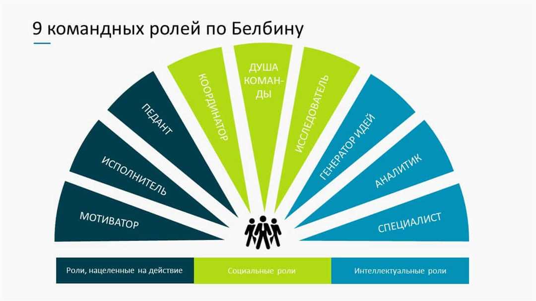 Сильное лидерство и способность принимать решения в команде