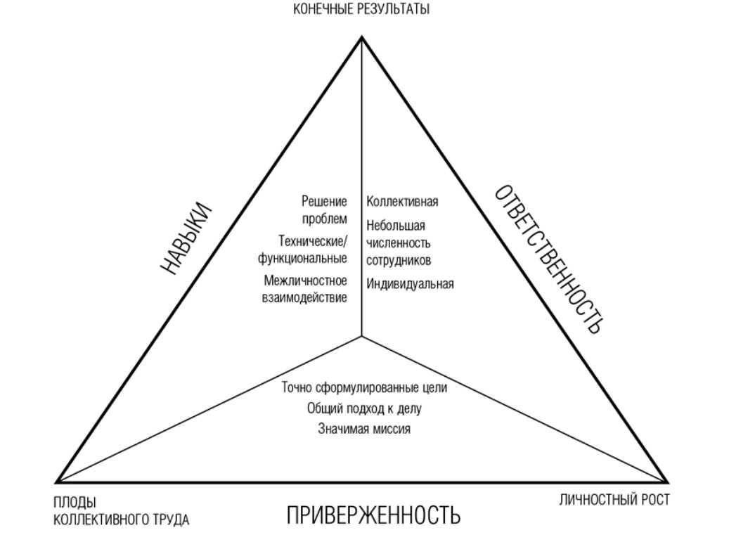 Поддержка и доверие