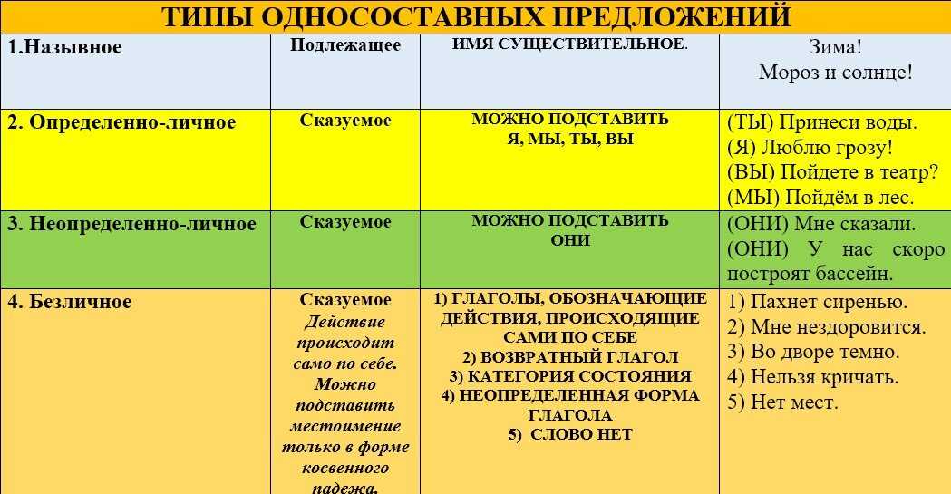 Вопросительные предложения: основной инструмент сбора информации