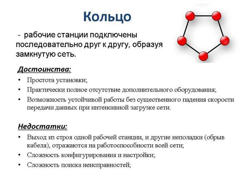 Сеть кольцо: высокая пропускная способность и эффективное использование ресурсов