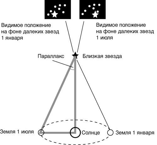 Внутреннее строение звезд