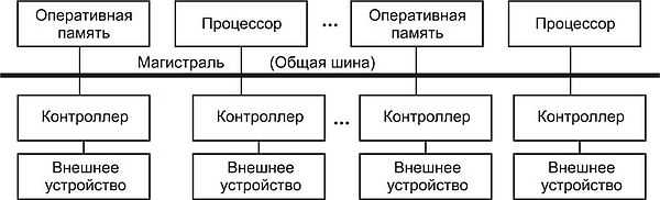 Разбираемся с типами архитектуры — звезда как главный вид