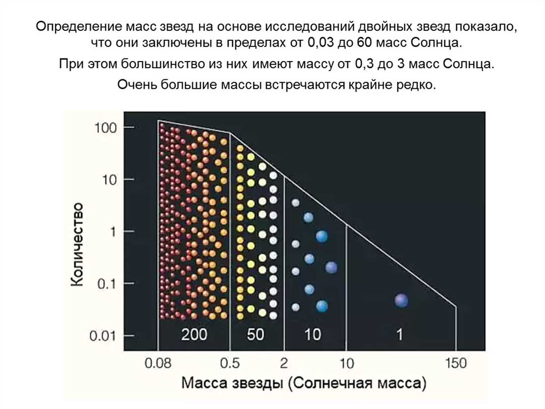 Определение массы звезды при поиске экзопланет