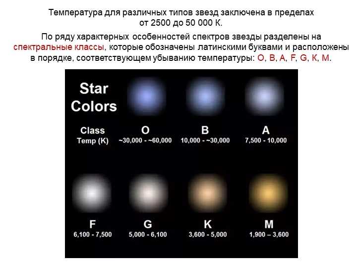 Тип O - горячие и молодые звезды