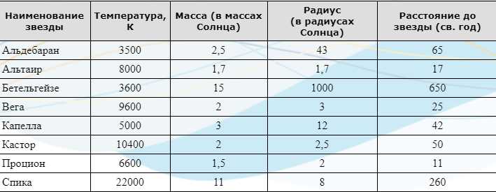 Температура звезды Альтаир: ключ к пониманию ее эволюции